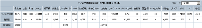 データ使用量確認