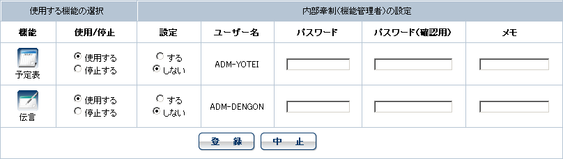 グループの一覧